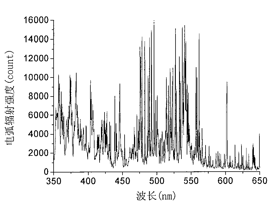 MIG solder quality monitoring method based on electric arc multi-spectral coverage light information sensing