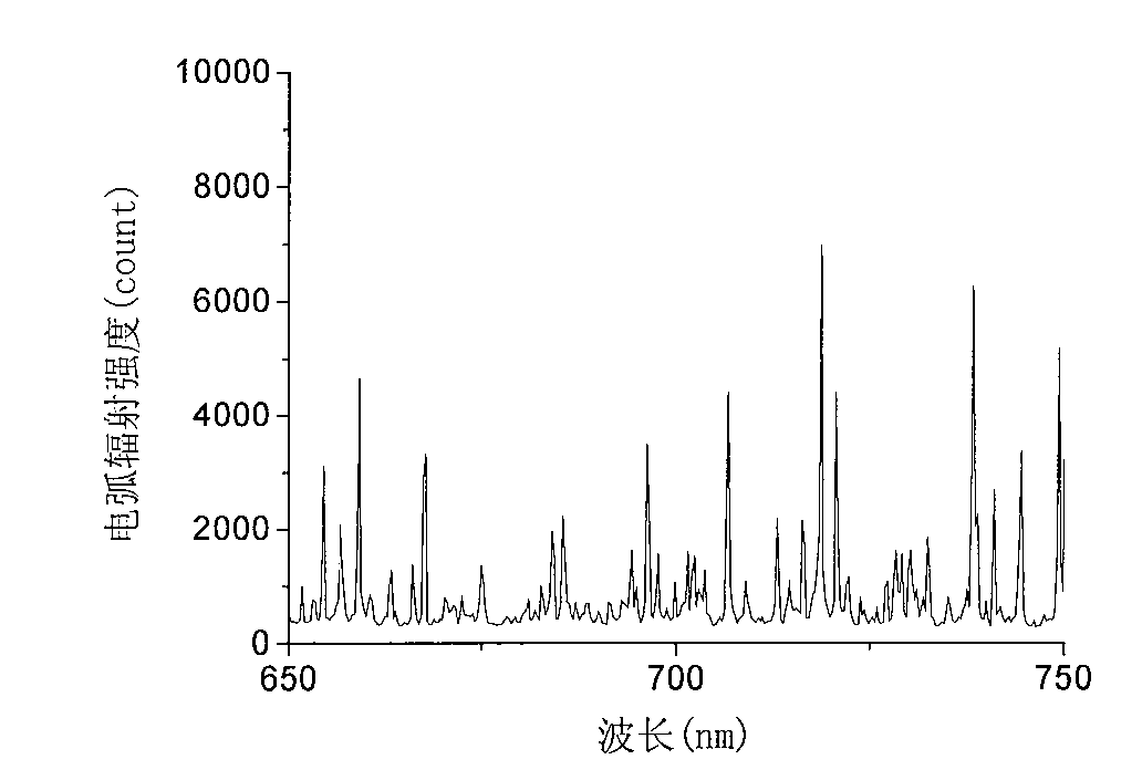 MIG solder quality monitoring method based on electric arc multi-spectral coverage light information sensing