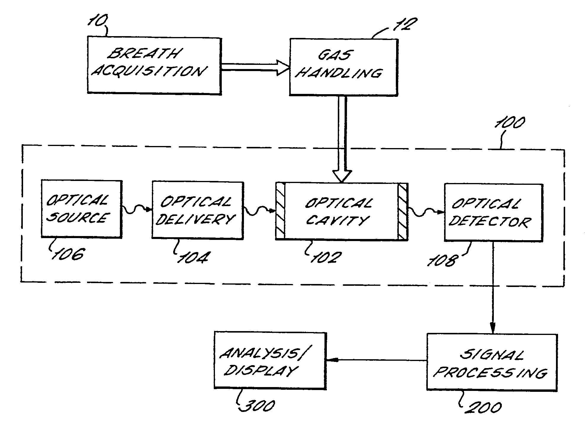 Spectroscopic breath analysis