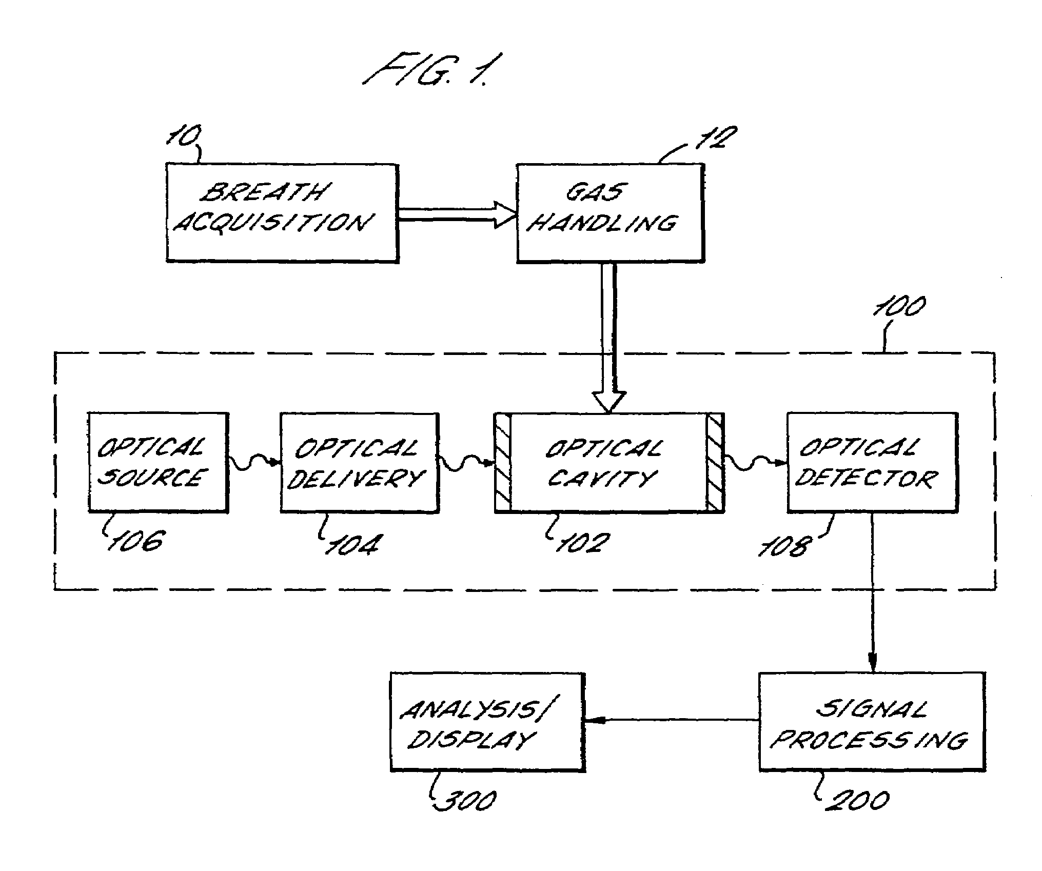 Spectroscopic breath analysis