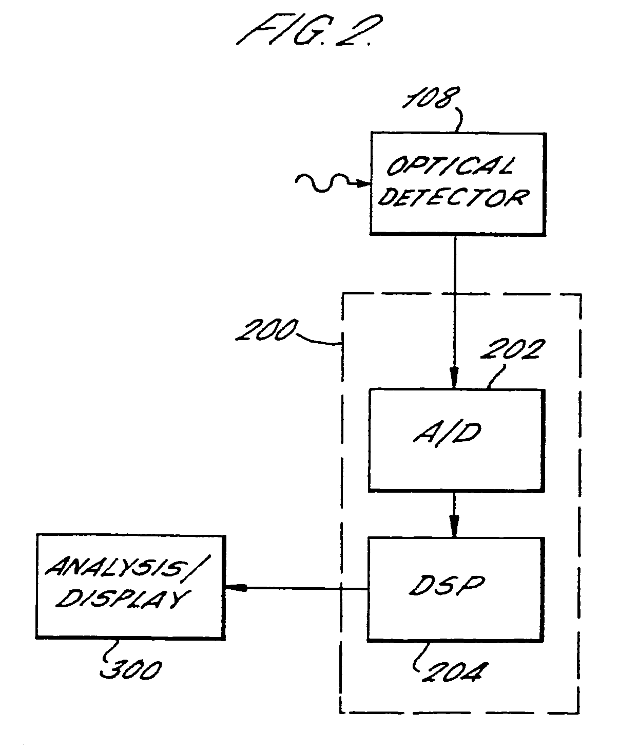 Spectroscopic breath analysis