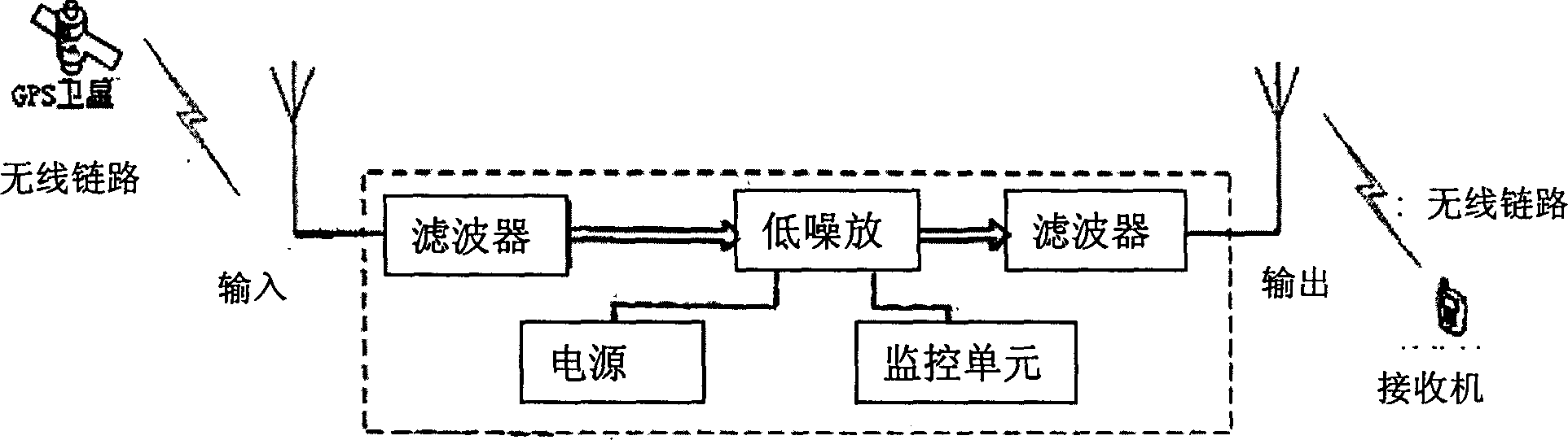 GPS signal blind zone covering device