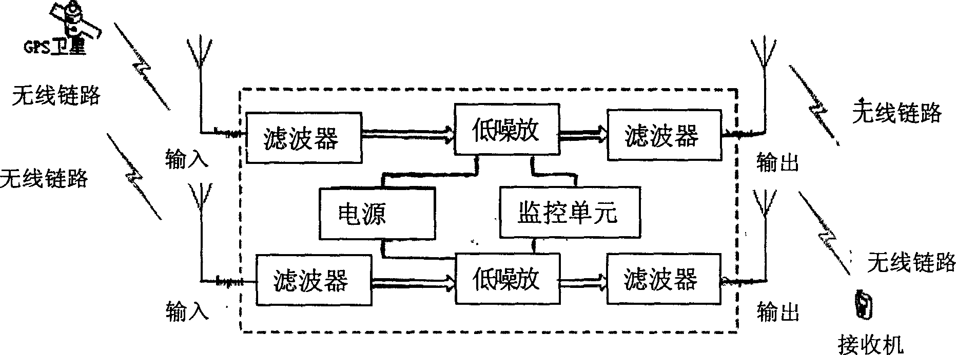 GPS signal blind zone covering device