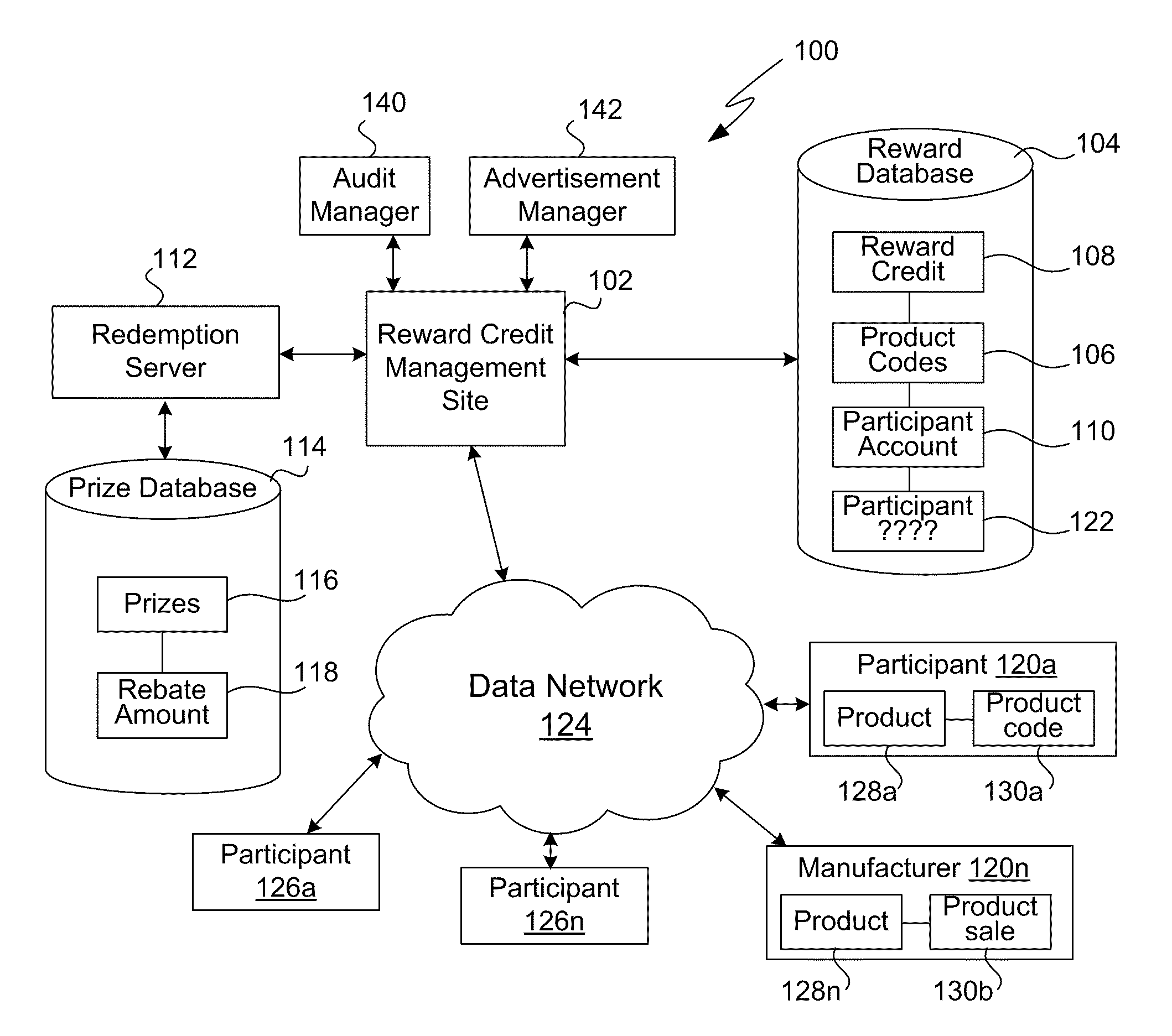 Electronic Management of Reward Credits