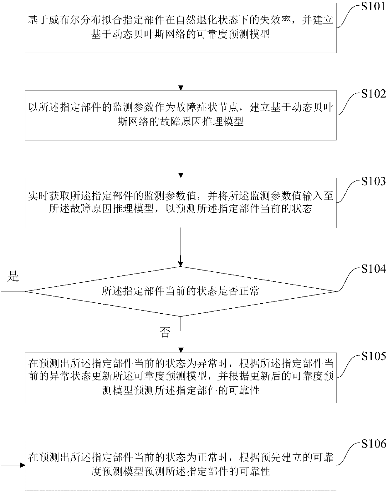 Method and device for dynamically assessing full-life cycle real-time reliability of shale gas fracturing equipment