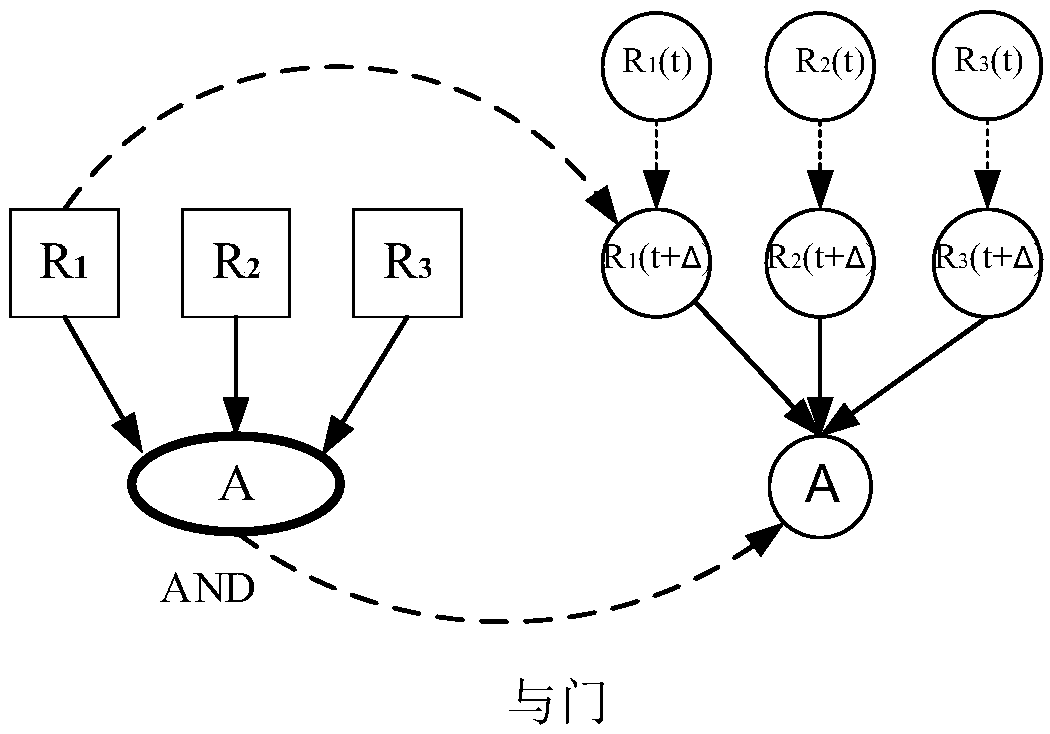 Method and device for dynamically assessing full-life cycle real-time reliability of shale gas fracturing equipment