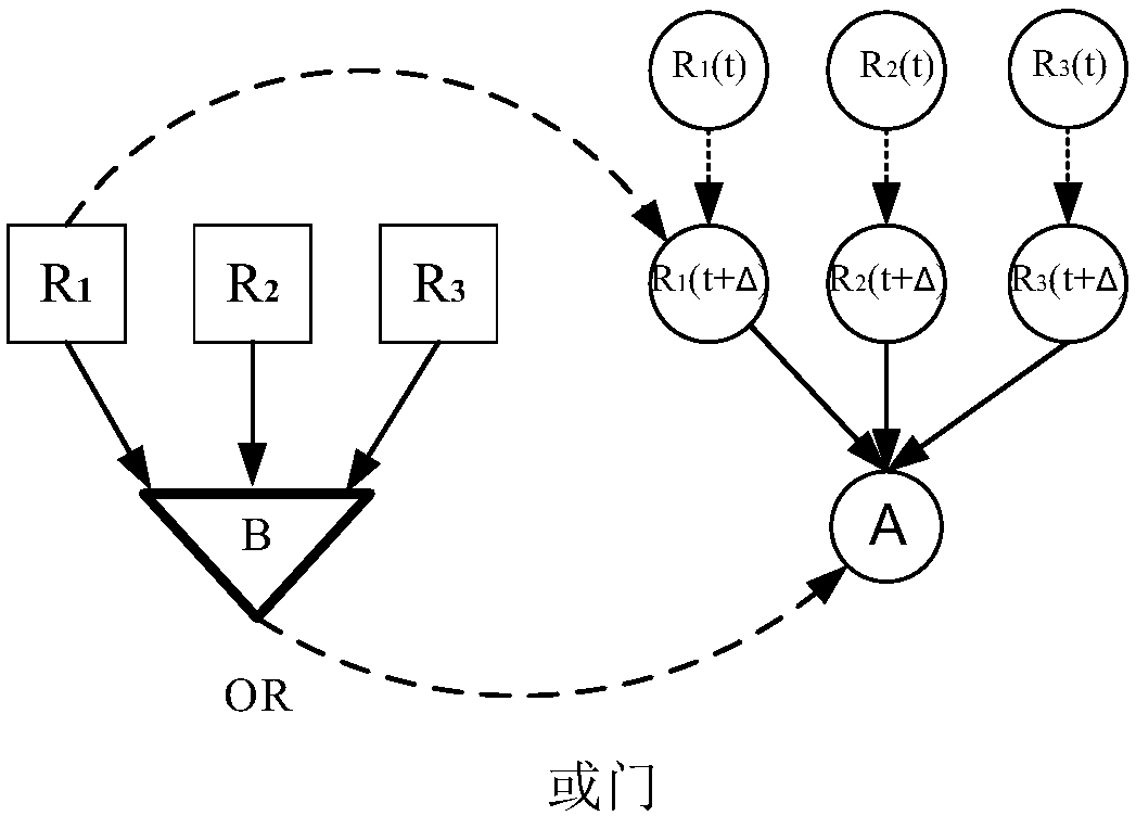 Method and device for dynamically assessing full-life cycle real-time reliability of shale gas fracturing equipment