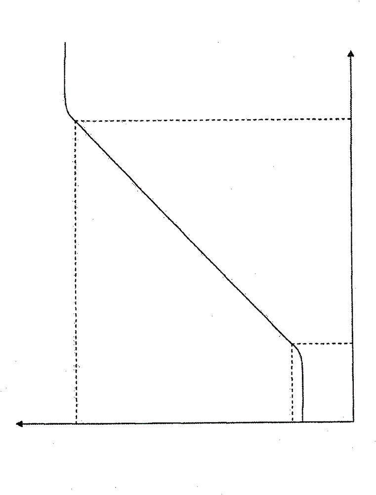 Improvements in and relating to logarithmic detectors