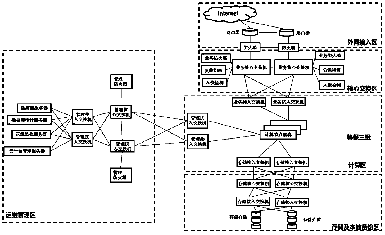 A proxy deployment system and method based on openstack