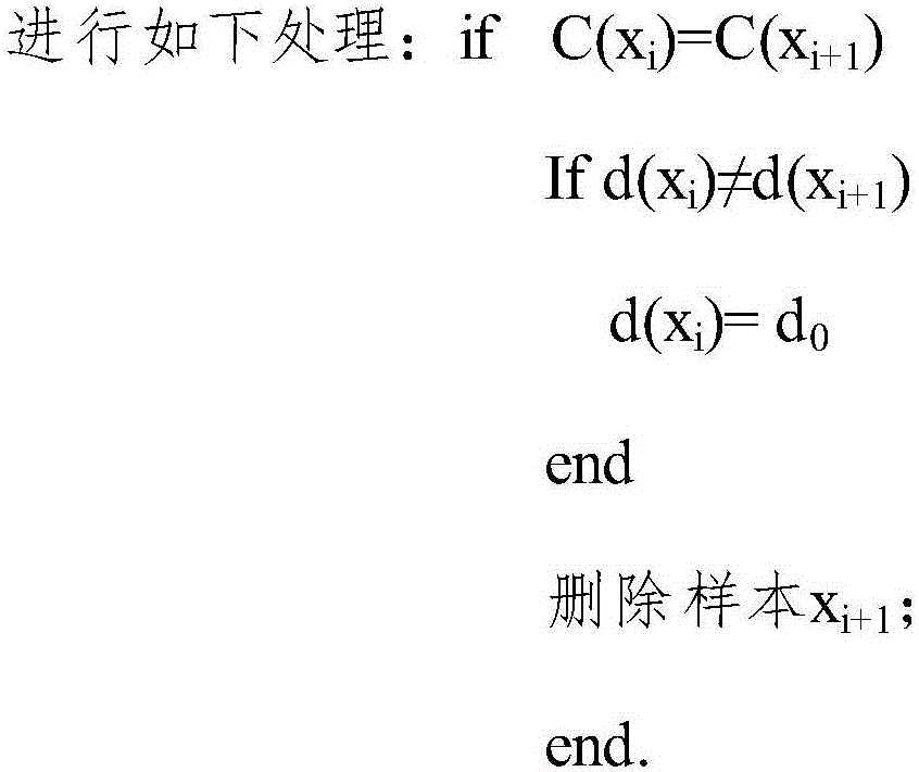 Decision table data reduction method