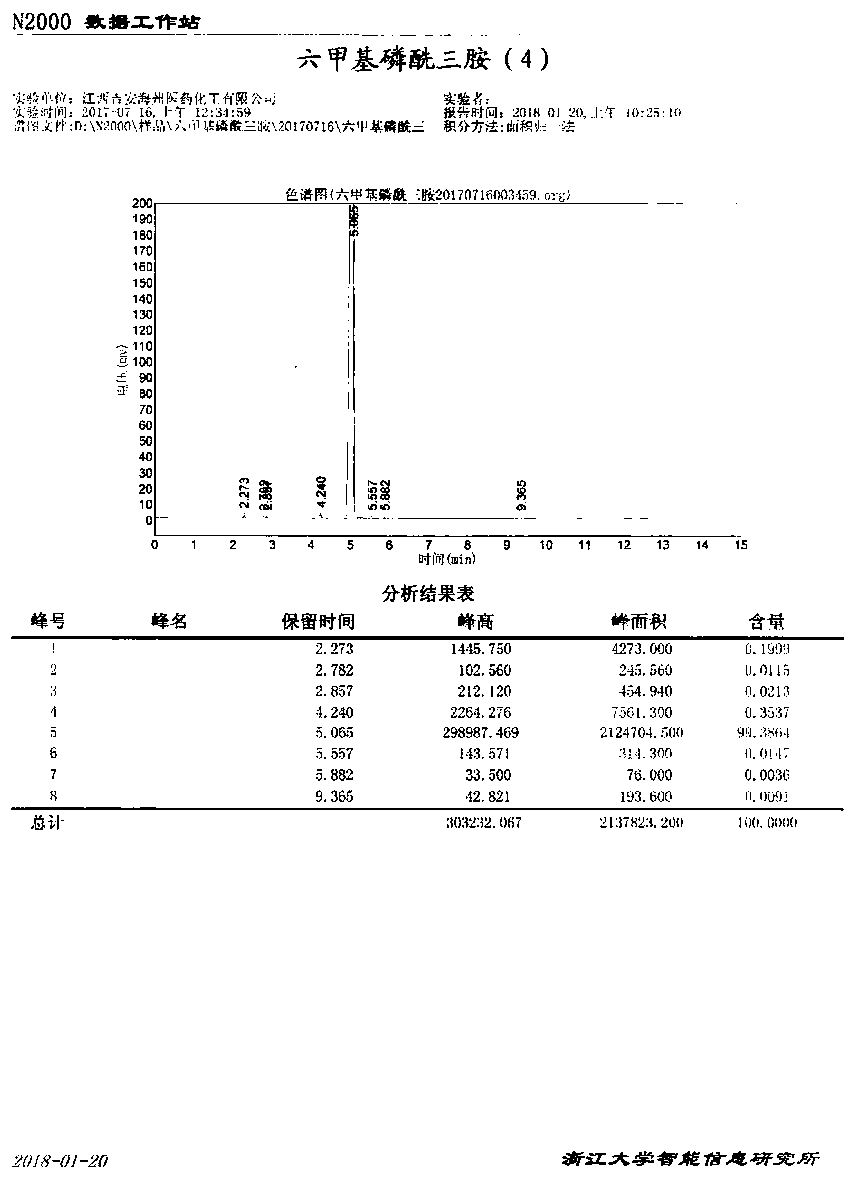 Method for simultaneously preparing hexamethylphosphoric triamide and dimethylamine hydrochloride