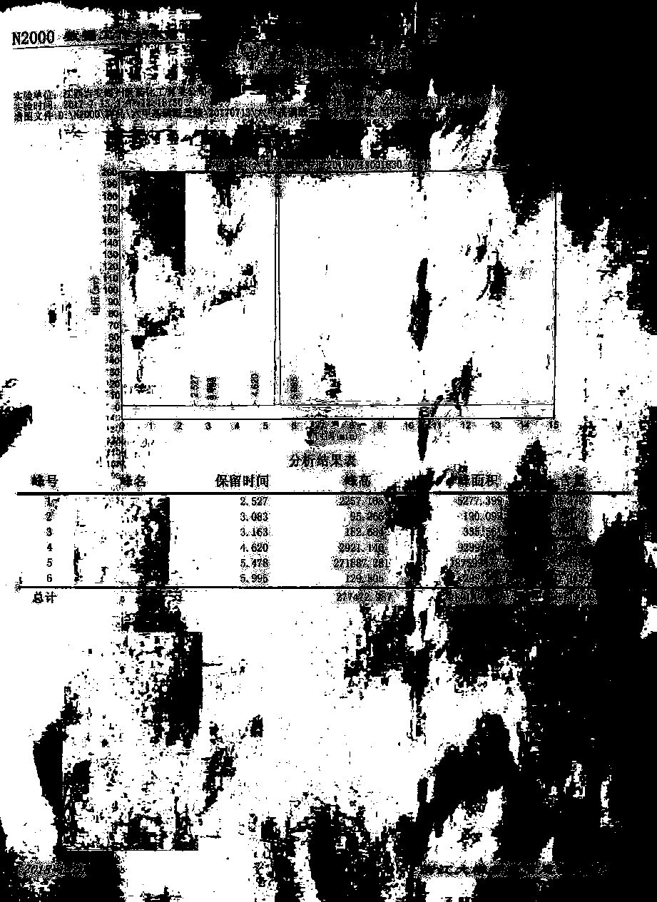 Method for simultaneously preparing hexamethylphosphoric triamide and dimethylamine hydrochloride