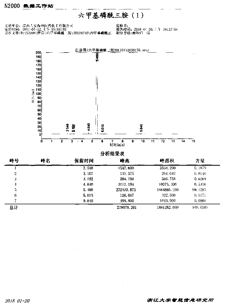 Method for simultaneously preparing hexamethylphosphoric triamide and dimethylamine hydrochloride