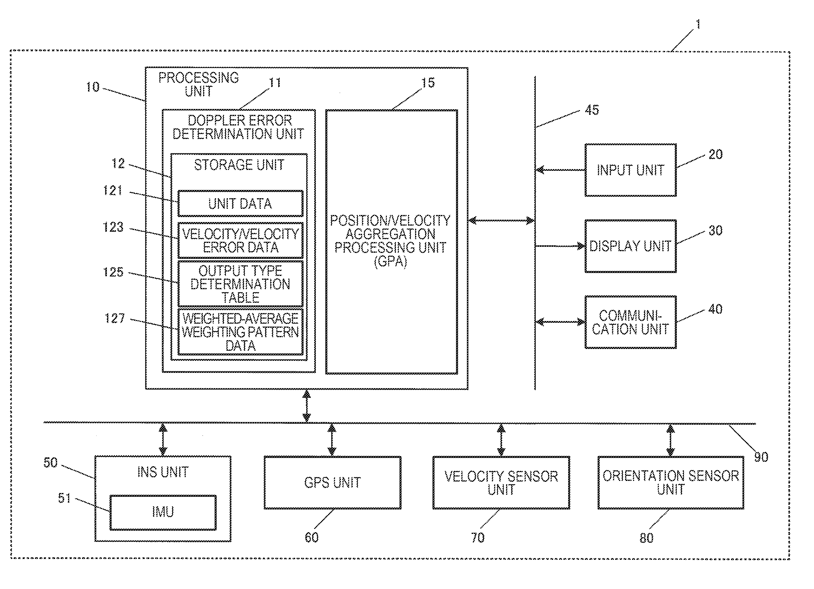 Method and system for calculating position