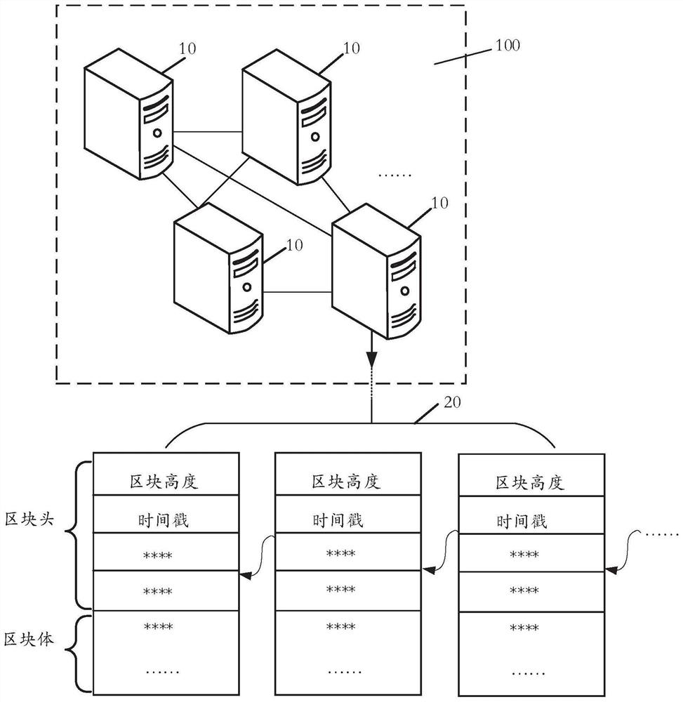 Blockchain consensus processing method and device, electronic equipment and storage medium