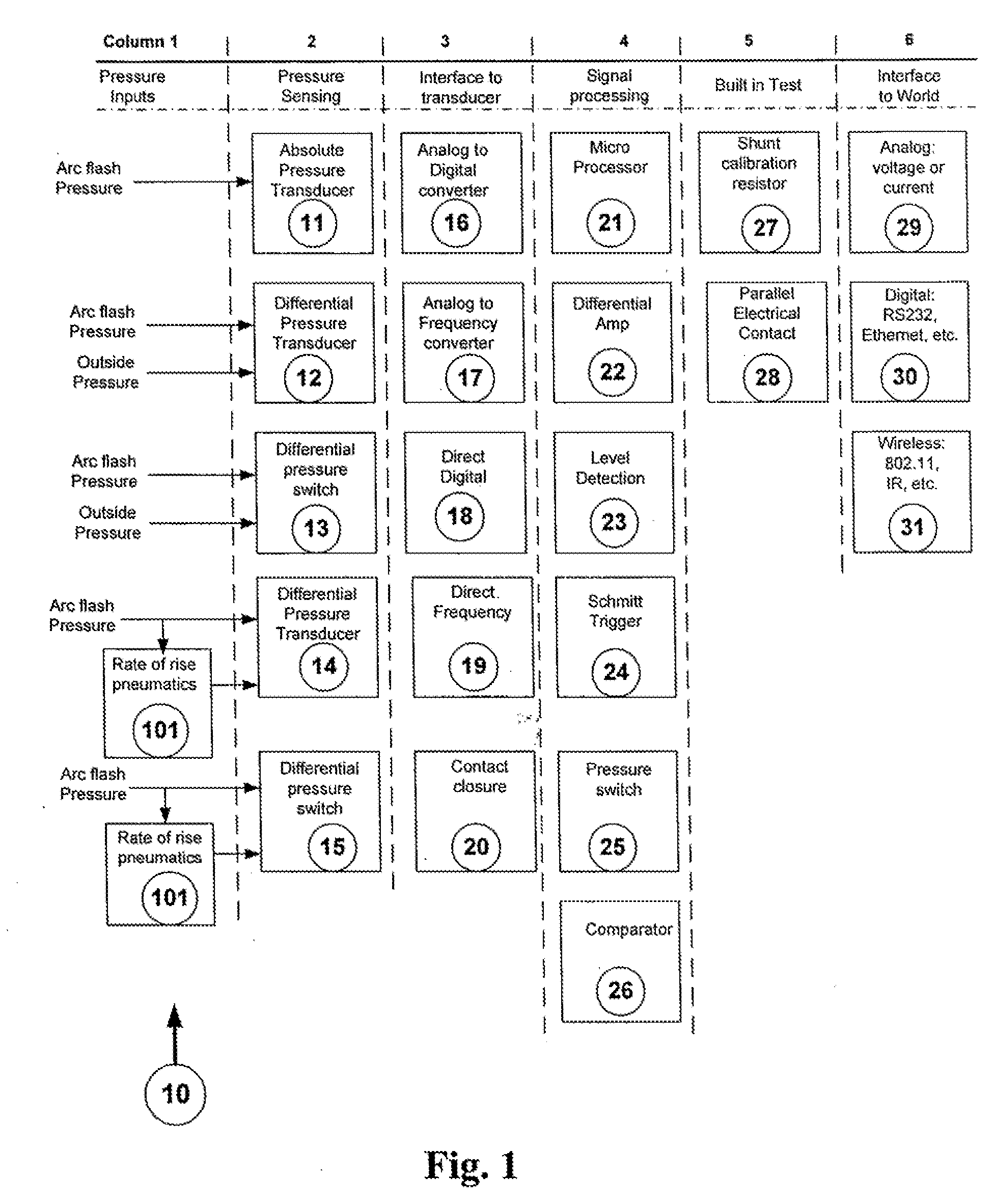 Arc Flash Detection System