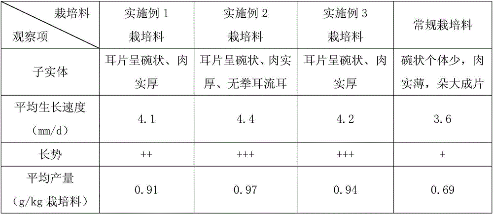 Black fungus cultivation material