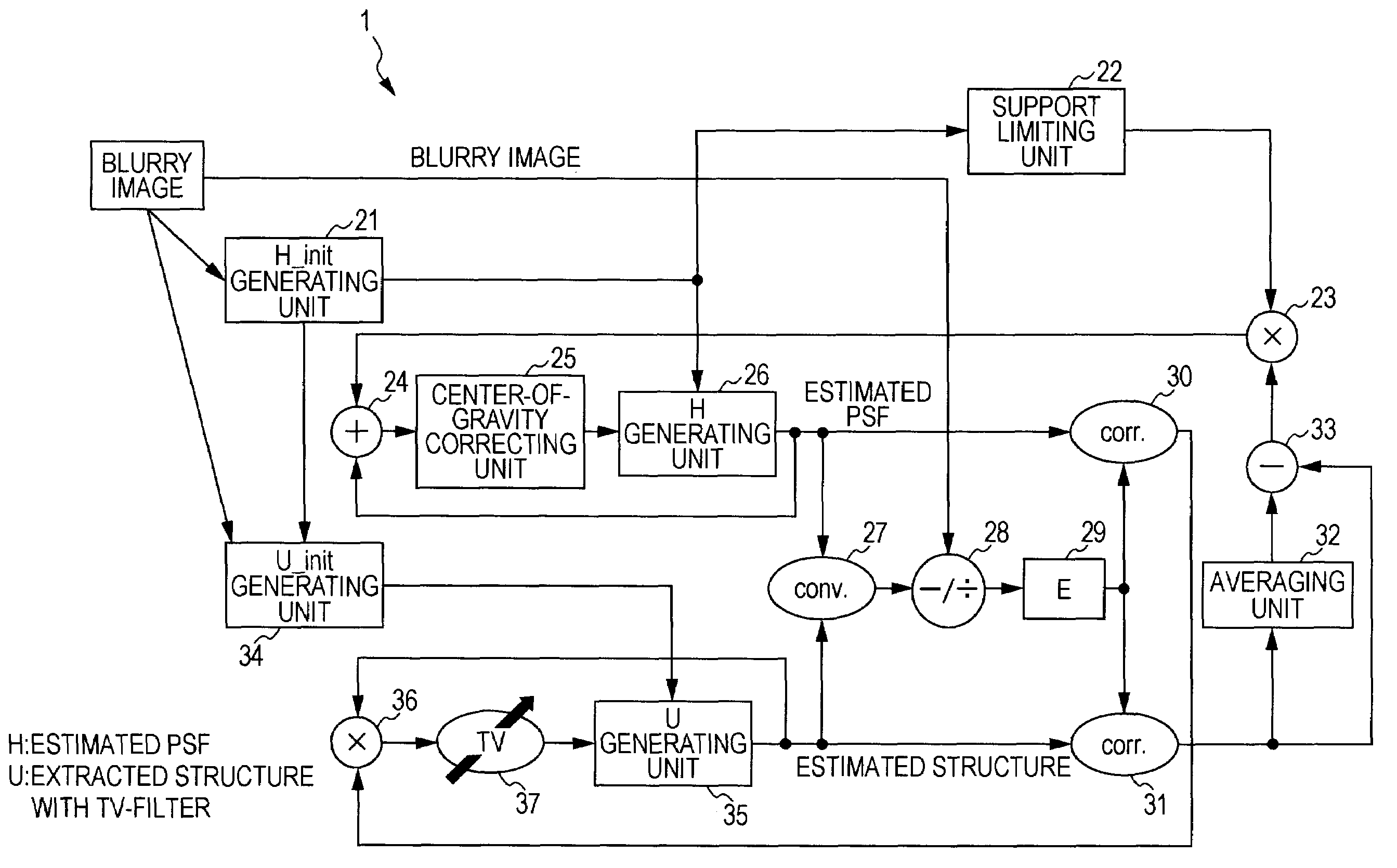 Information Processing Apparatus, Information Processing Method, and Program