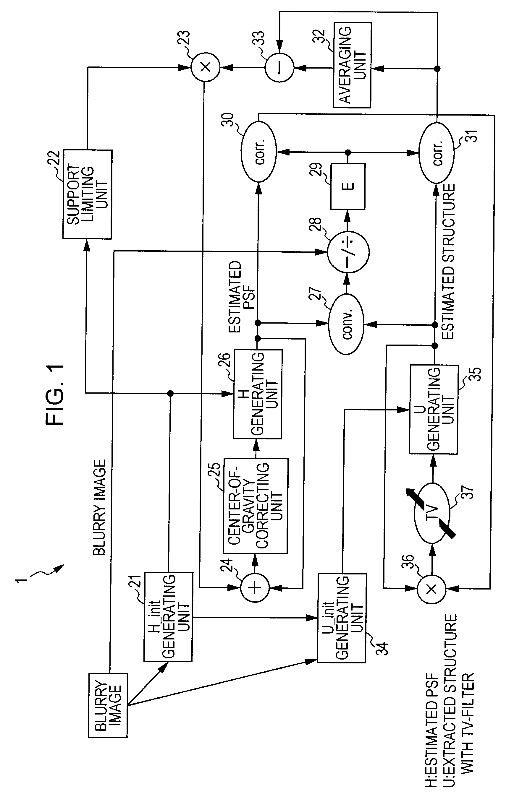 Information Processing Apparatus, Information Processing Method, and Program