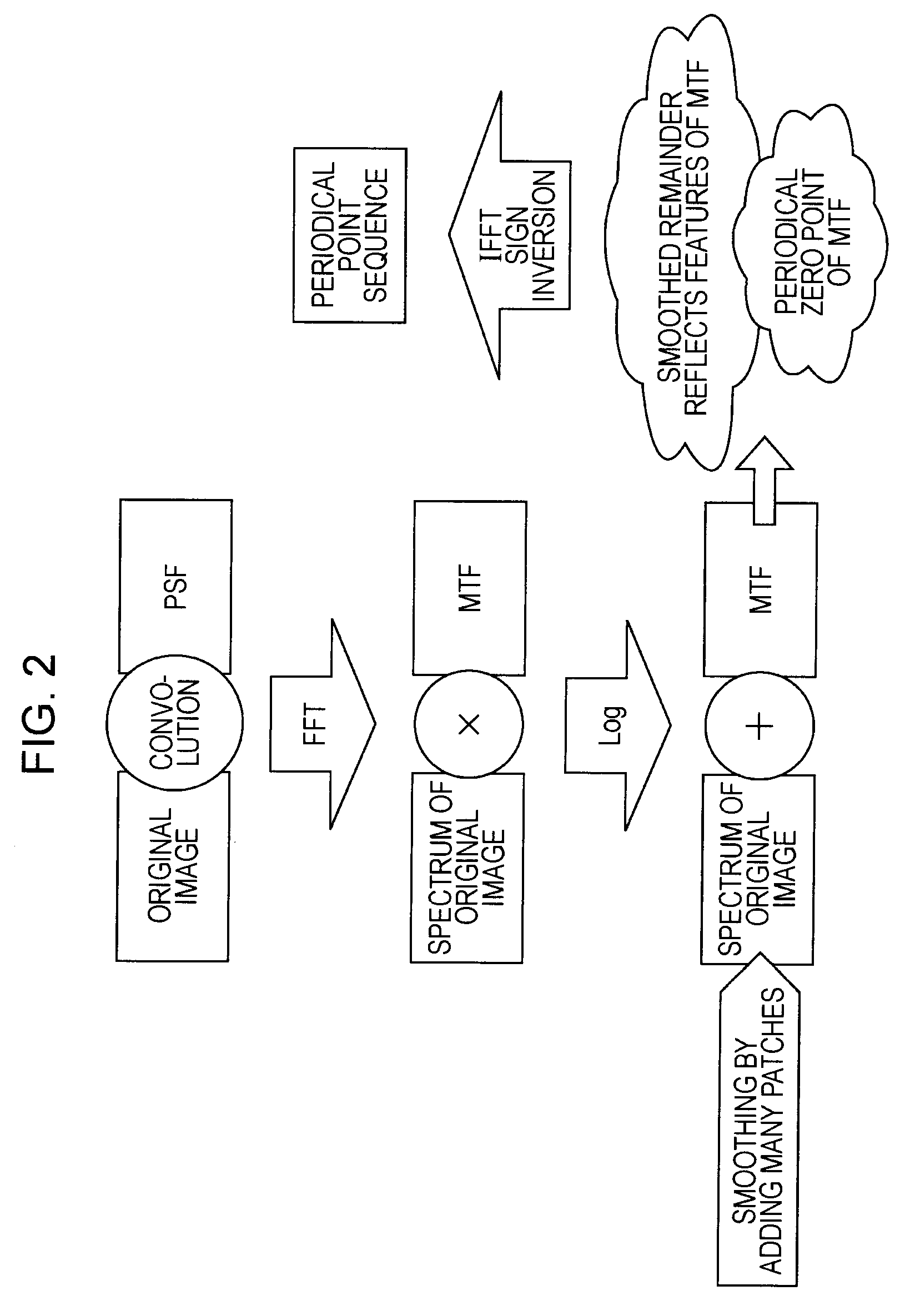 Information Processing Apparatus, Information Processing Method, and Program