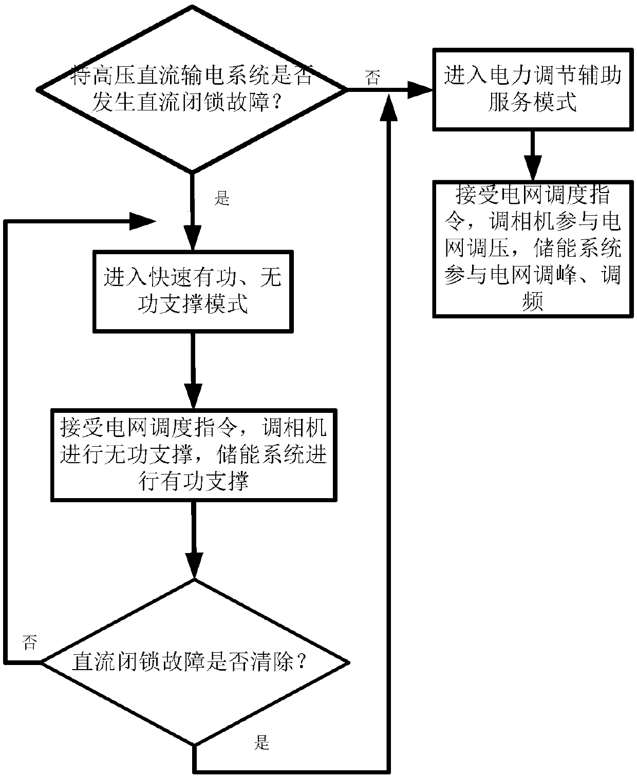 Compound dynamic power supporting system and method thereof