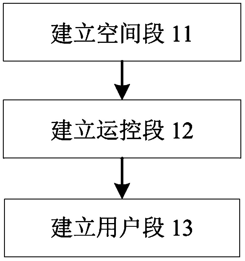 Spatial information network isomerism dynamic networking method based on layered autonomous area