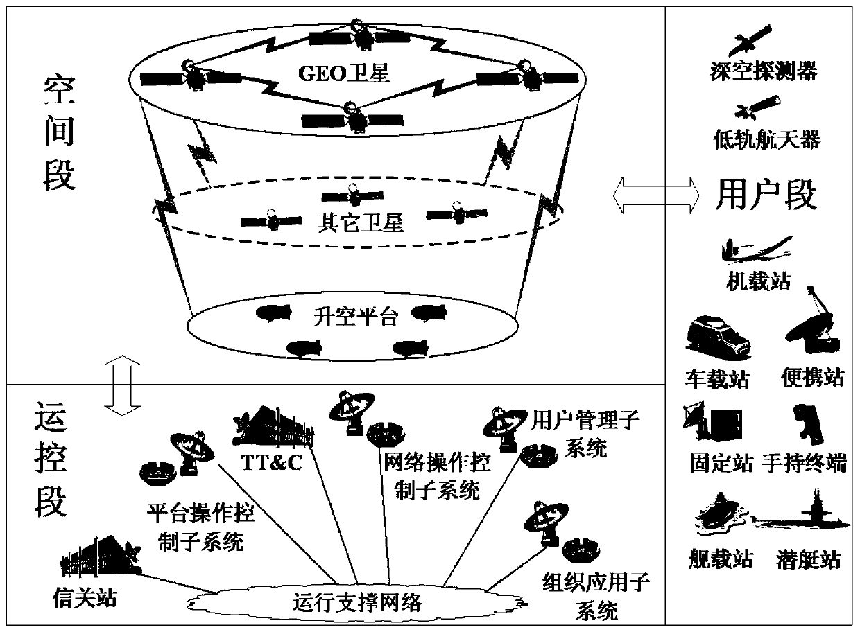 Spatial information network isomerism dynamic networking method based on layered autonomous area