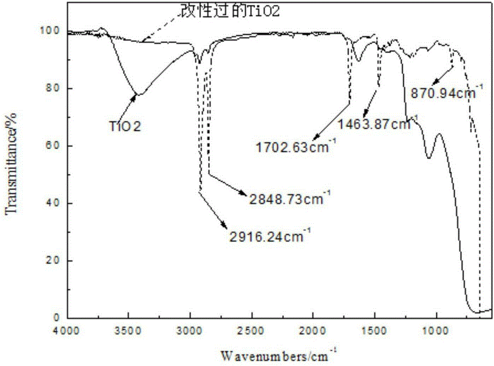 A kind of liquid silver-graphene oxide complex and its preparation method and application