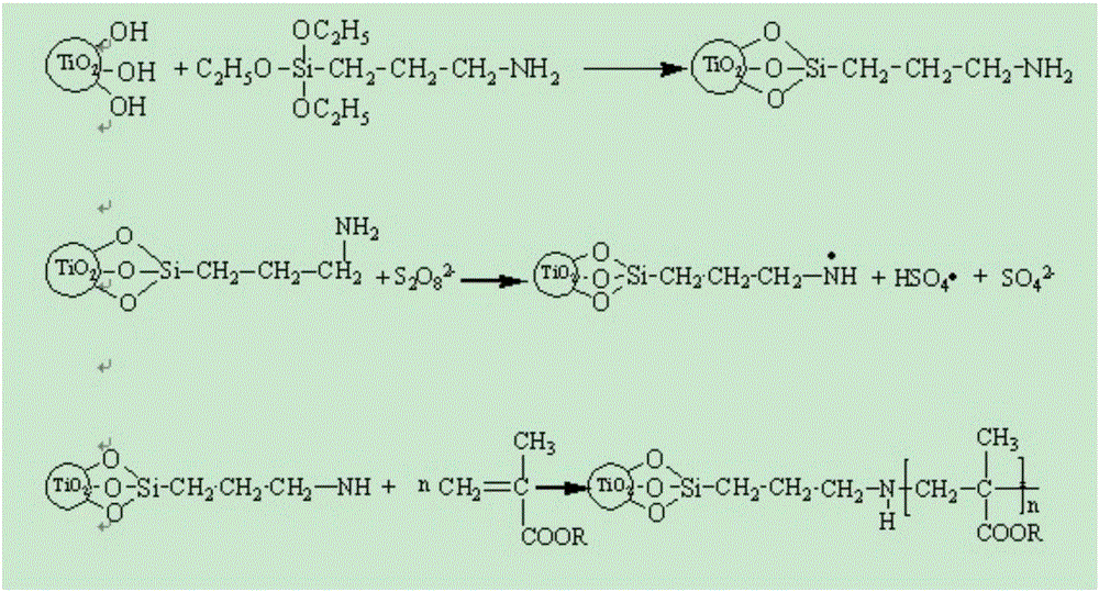 A kind of liquid silver-graphene oxide complex and its preparation method and application