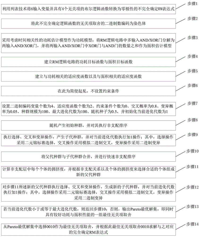 A nsga-ii-based power and area optimization method for incompletely determined reed-muller circuits