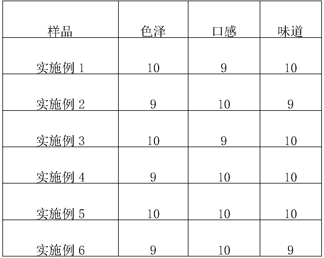 Method for preparing furong meat