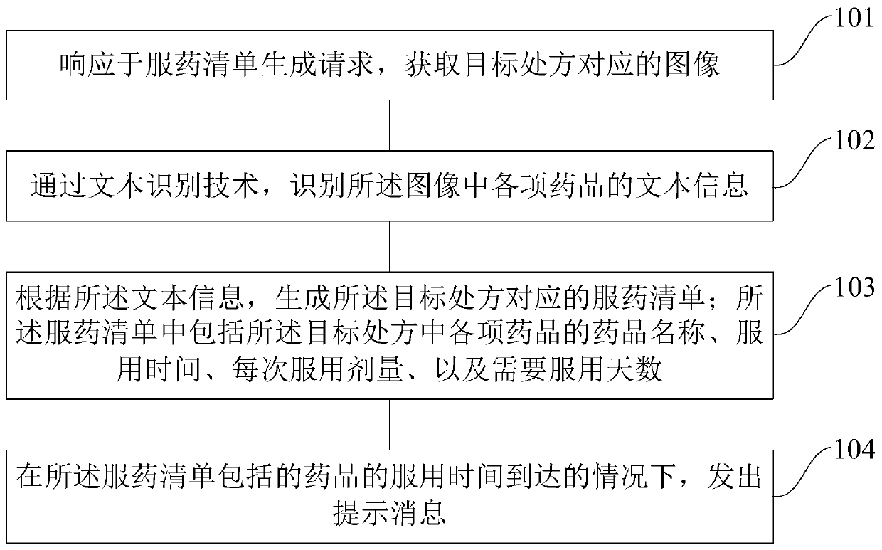 Prescription treating method and device and prescription treating device