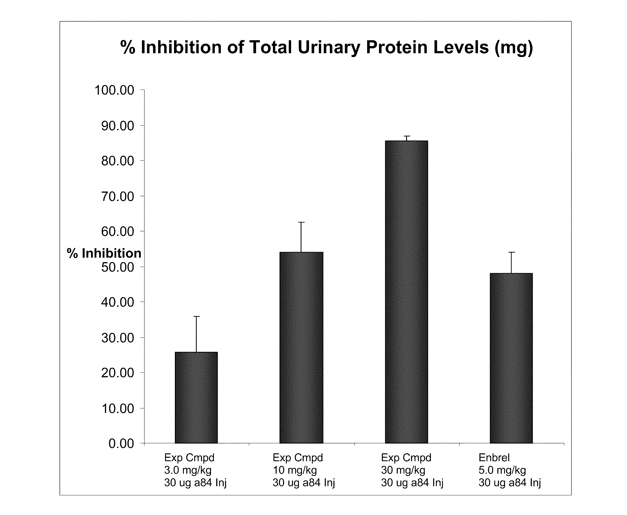 Treatment for glomerulonephritis with 2-[4-(7-ethyl-5h-pyrrolo[2,3-b]pyrazin-6-yl)phenyl]propan-2-ol