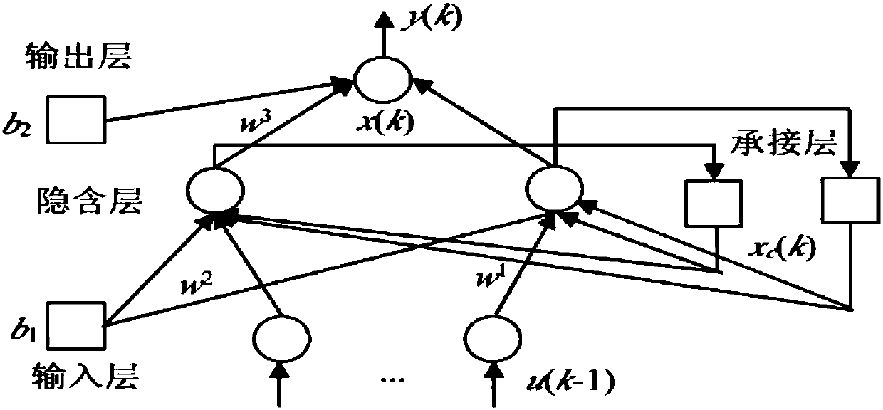 Comprehensive factor evaluation model-based short-term power load prediction method