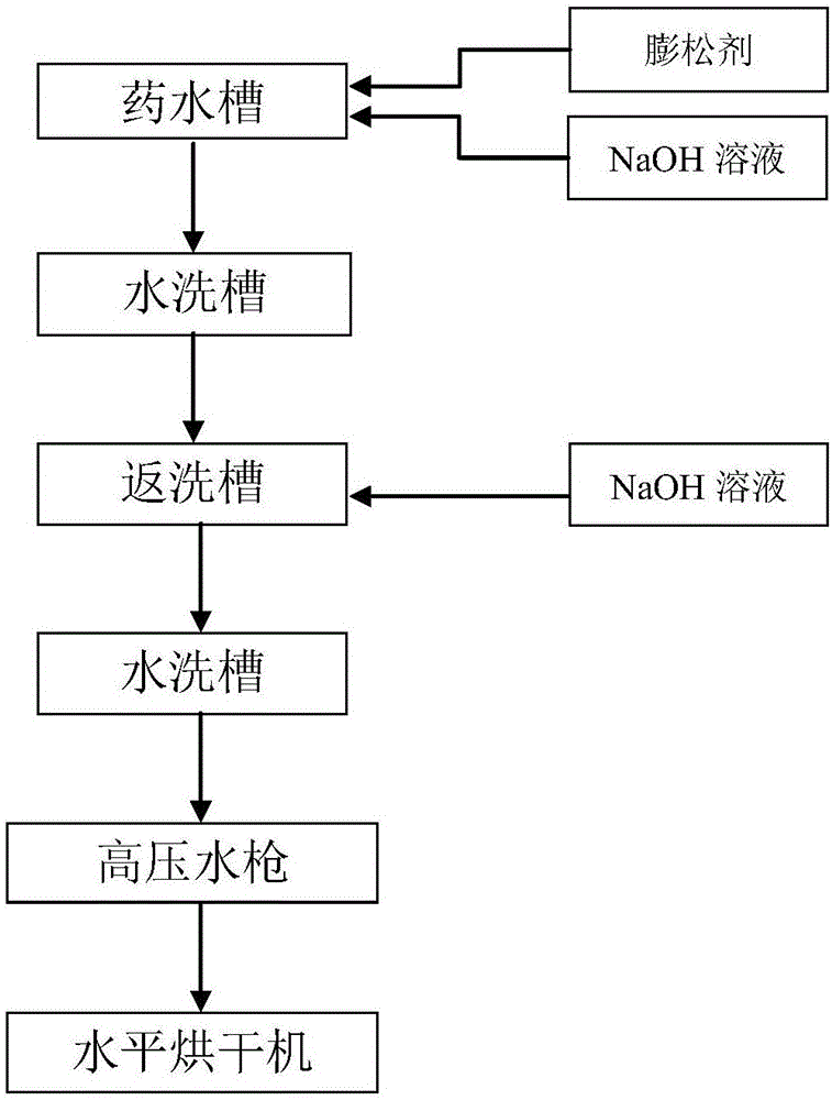 Method for re-washing solder resist plug hole