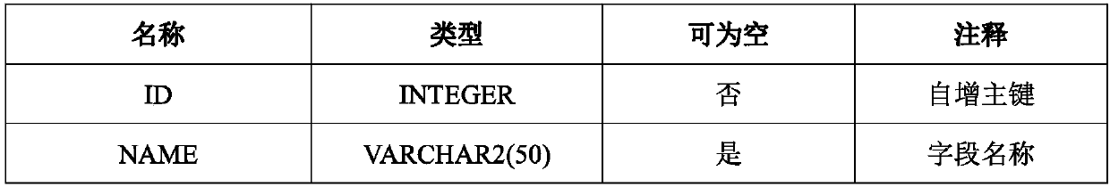 Metadata configuration-based data management method and apparatus