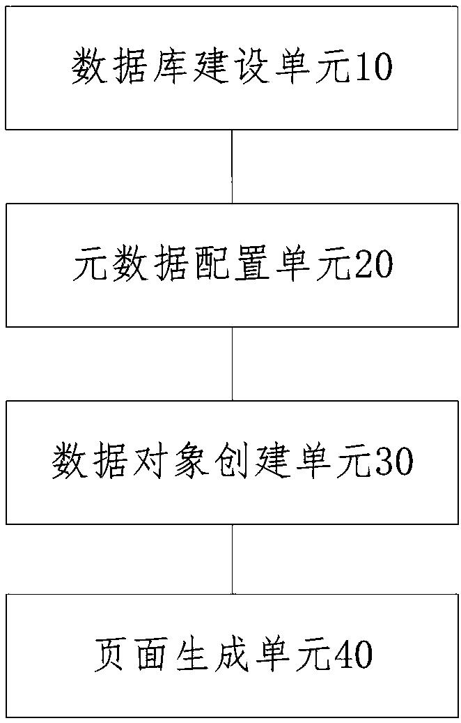 Metadata configuration-based data management method and apparatus