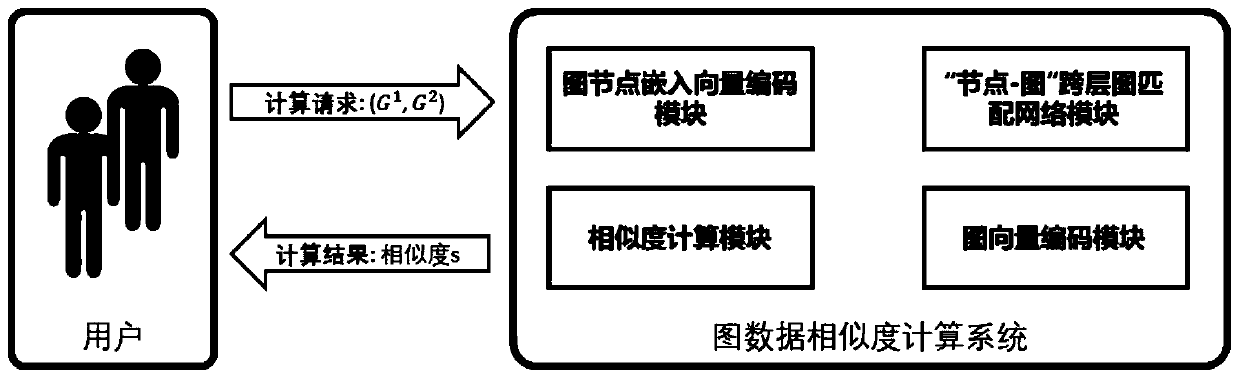 Node-graph cross-layer graph matching method and system based on graph neural network