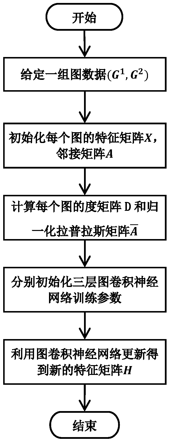 Node-graph cross-layer graph matching method and system based on graph neural network