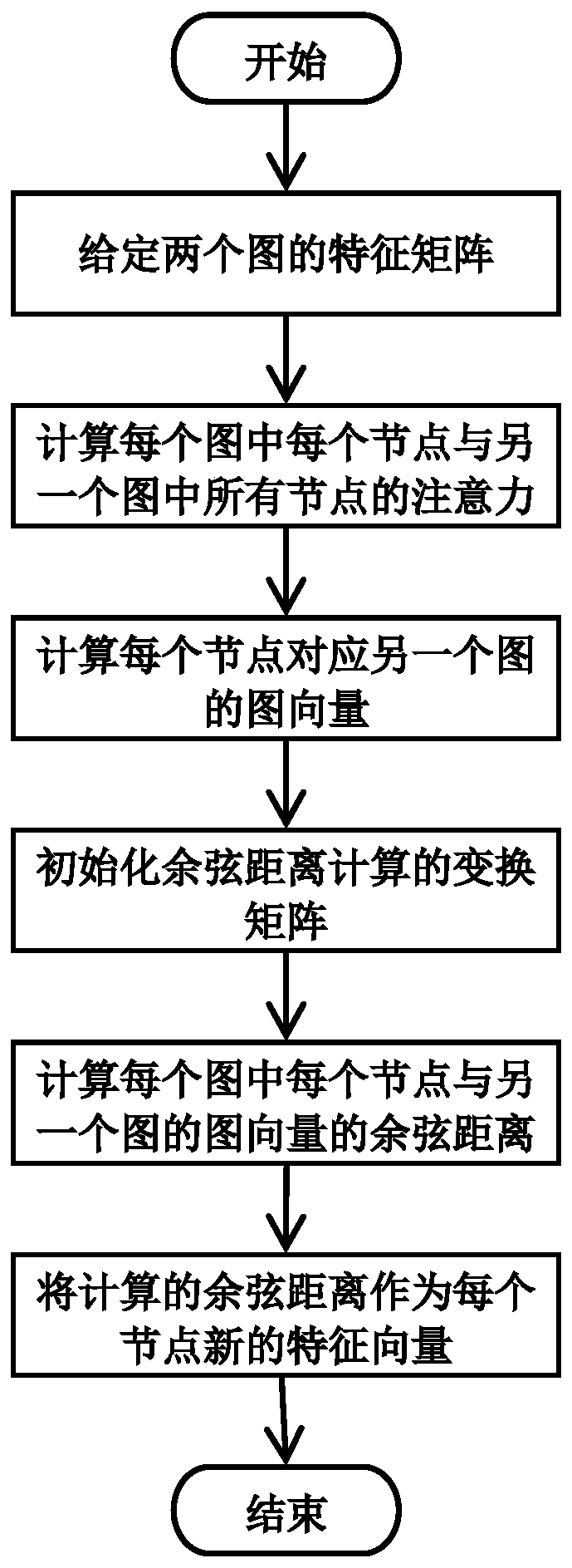 Node-graph cross-layer graph matching method and system based on graph neural network