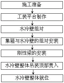 Construction method for enabling water-cooling walls of refuse incineration power generation waste heat boiler to integrally penetrate from top