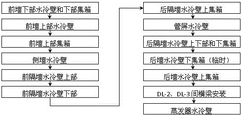 Construction method for enabling water-cooling walls of refuse incineration power generation waste heat boiler to integrally penetrate from top