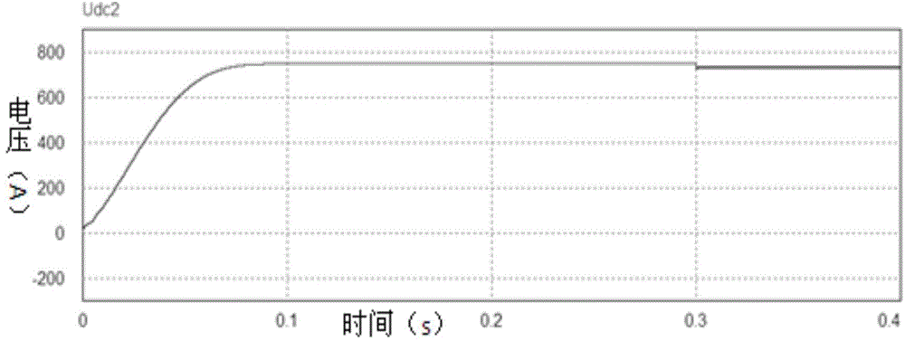 Self-starting control apparatus for intelligent electric energy router DC unit and self-starting method