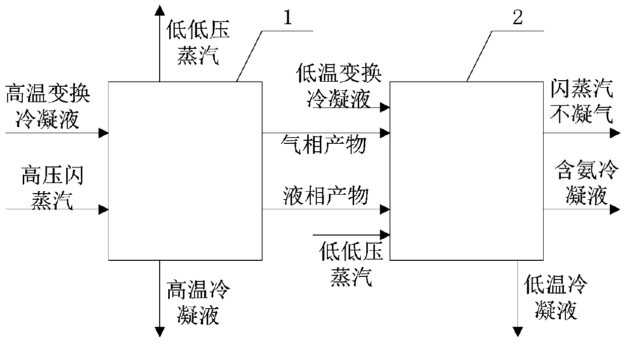 System and method for reducing ammonia nitrogen content