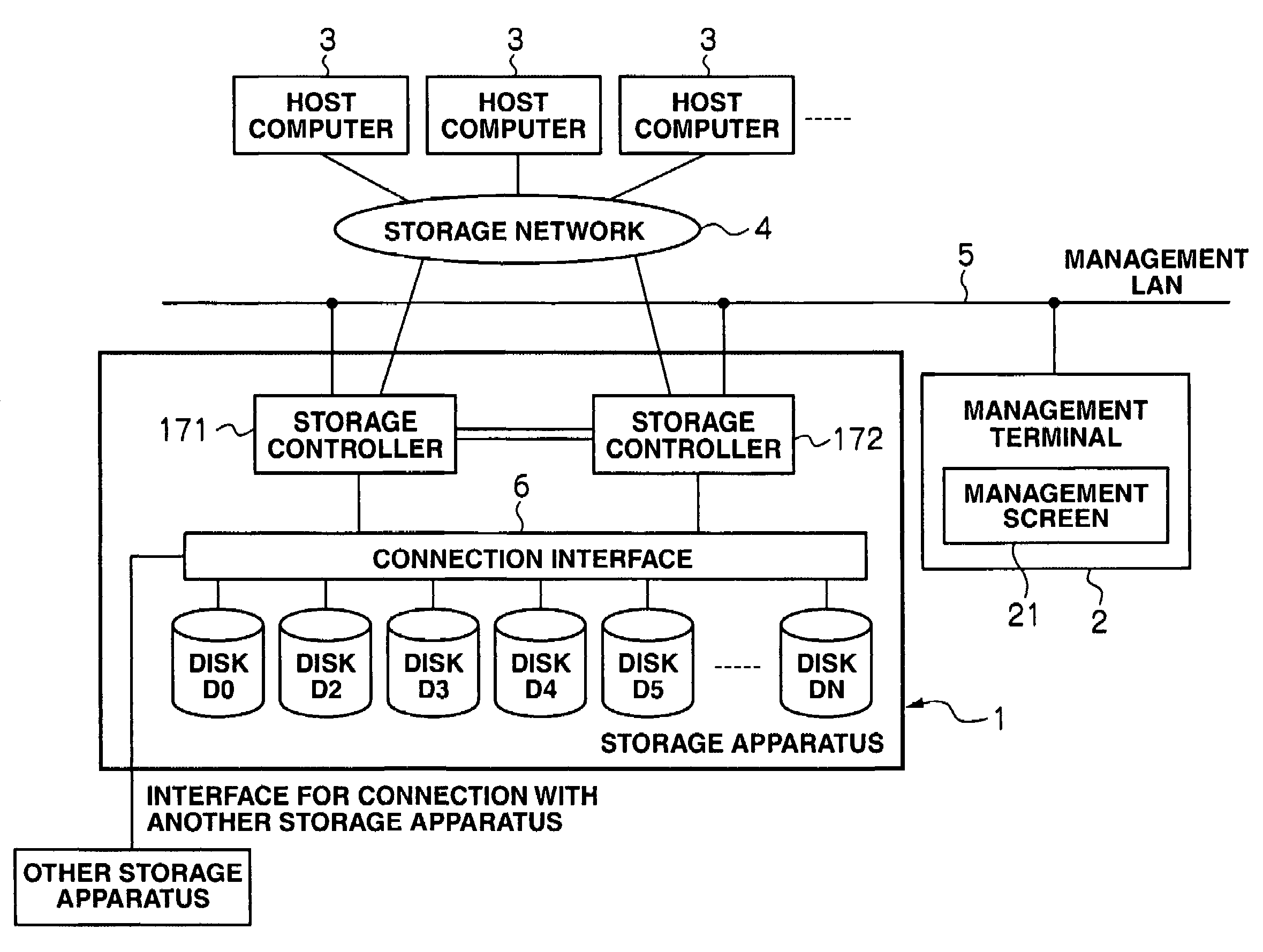 Data processing system, data processing method and storage apparatus