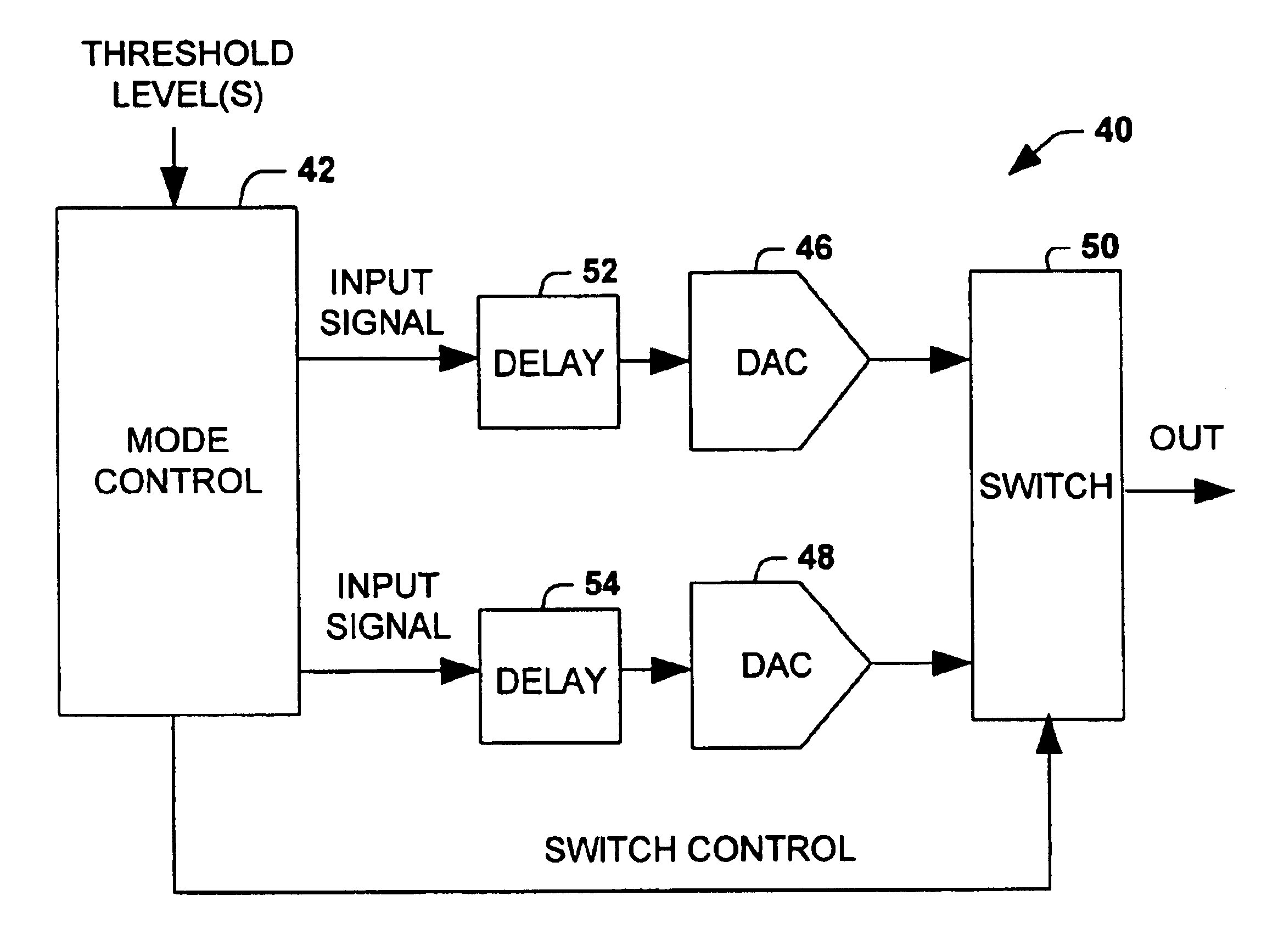 Extended range digital-to-analog conversion