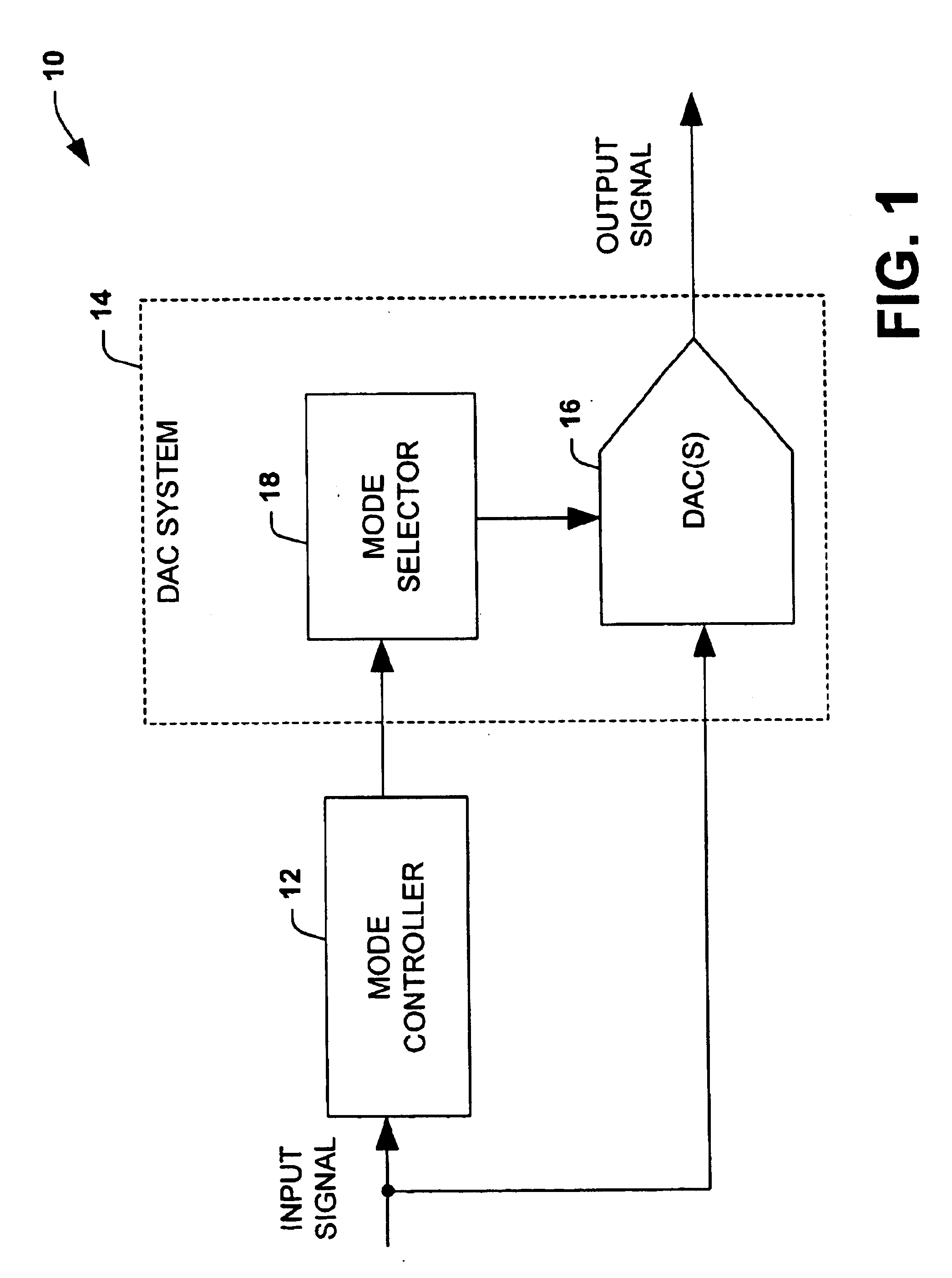 Extended range digital-to-analog conversion