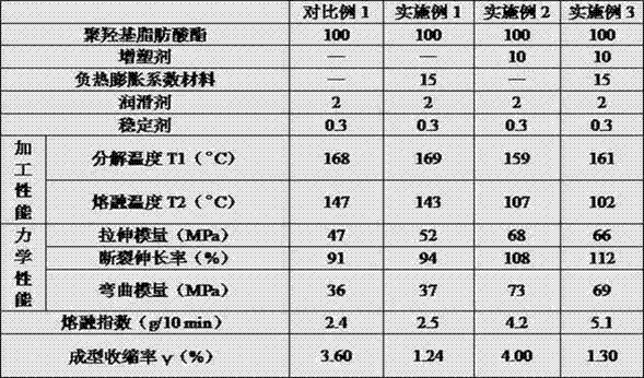 Polyhydroxyalkanoate material for fused deposition modeling (FDM) and preparation method of polyhydroxyalkanoate material