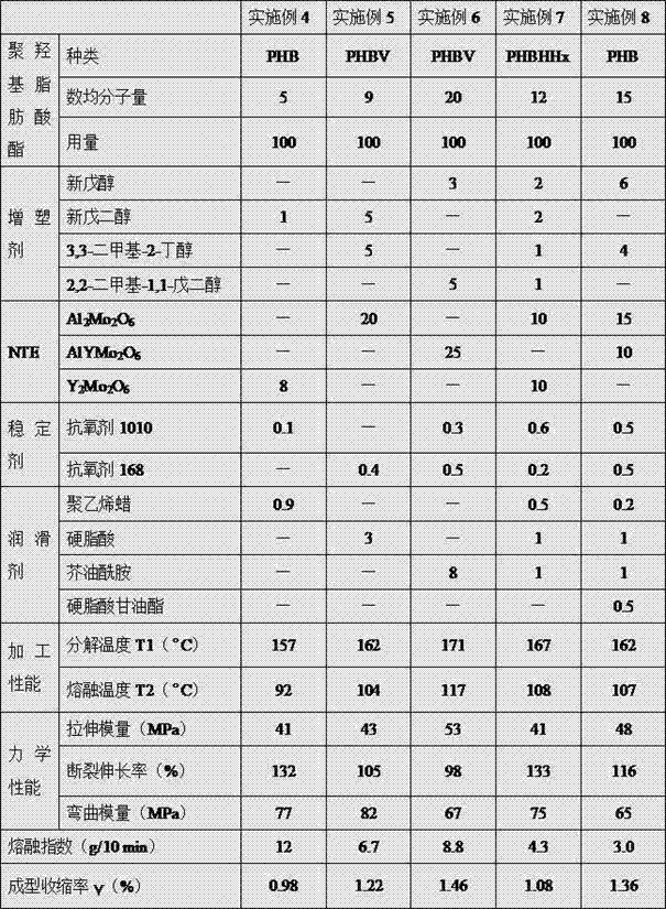 Polyhydroxyalkanoate material for fused deposition modeling (FDM) and preparation method of polyhydroxyalkanoate material