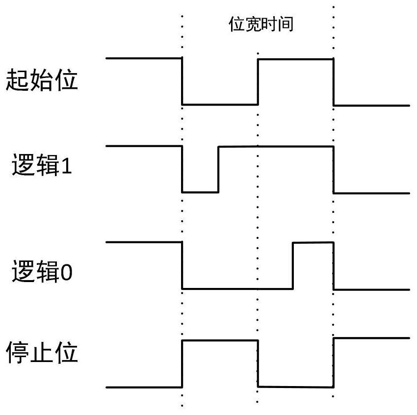 A Simplex Asynchronous Manchester Code Receiving and Decoding Method